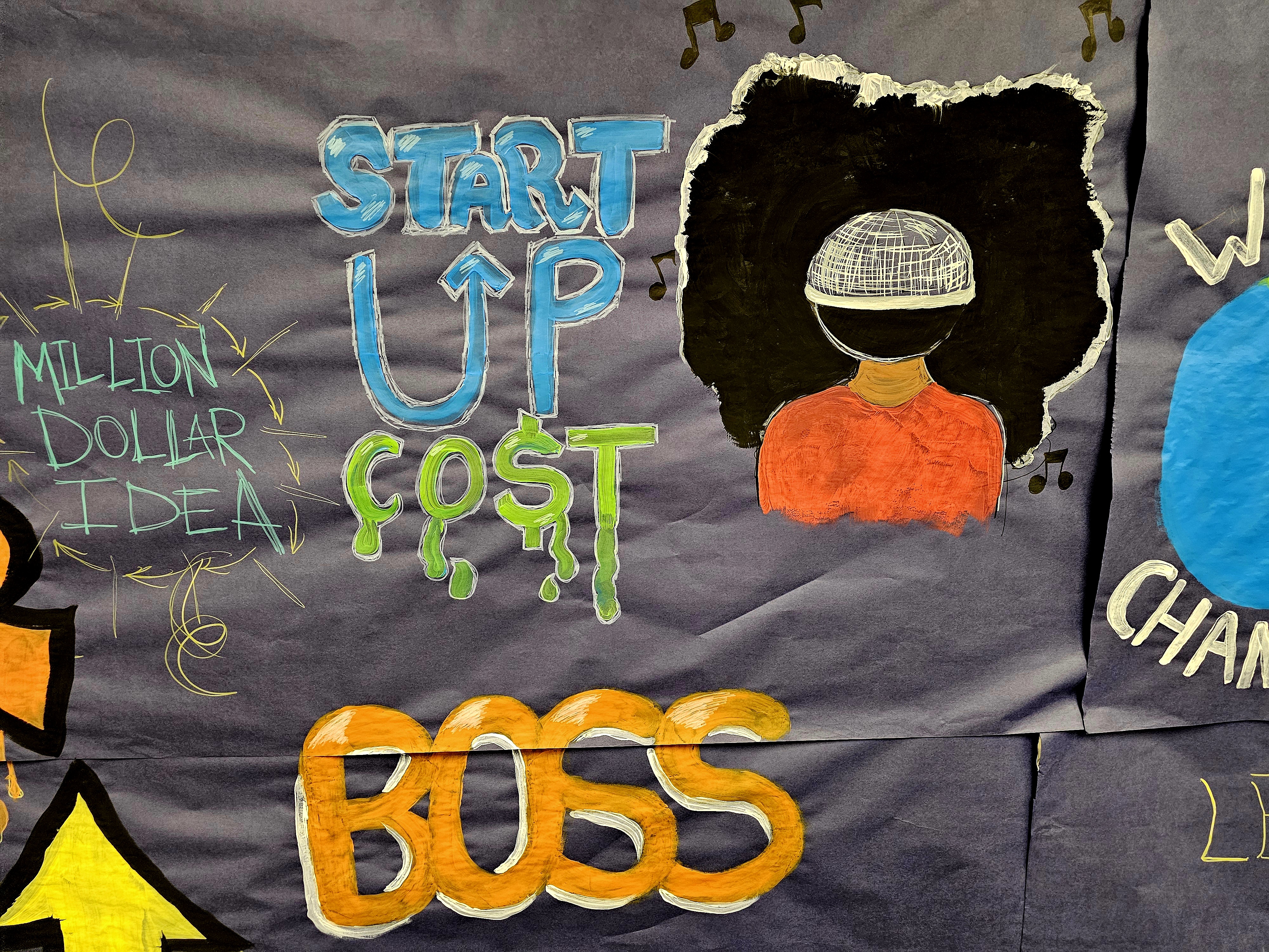Creative Art of Entrepreneurial Mindset